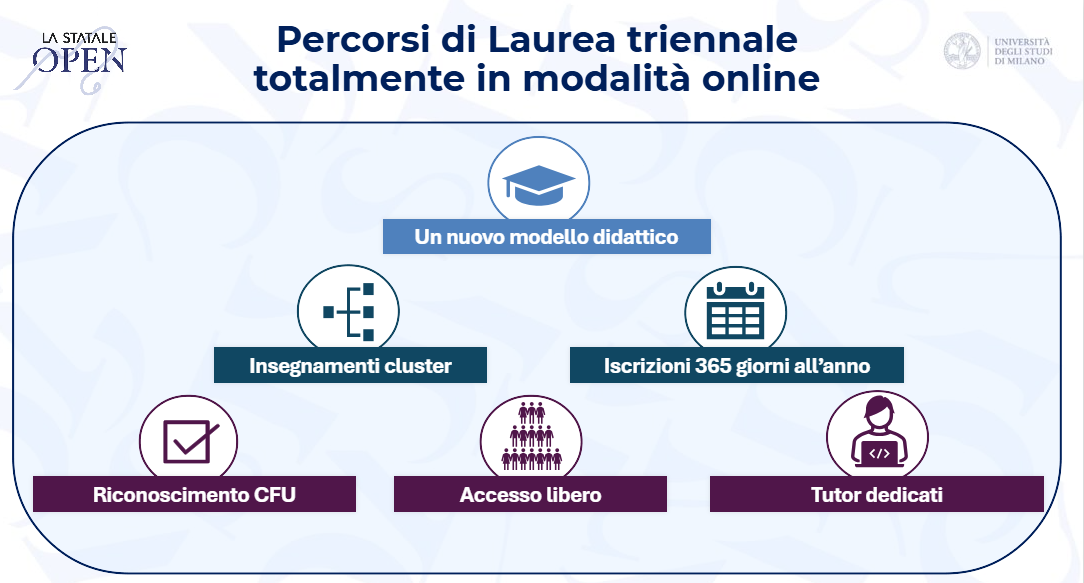grafico laurea online